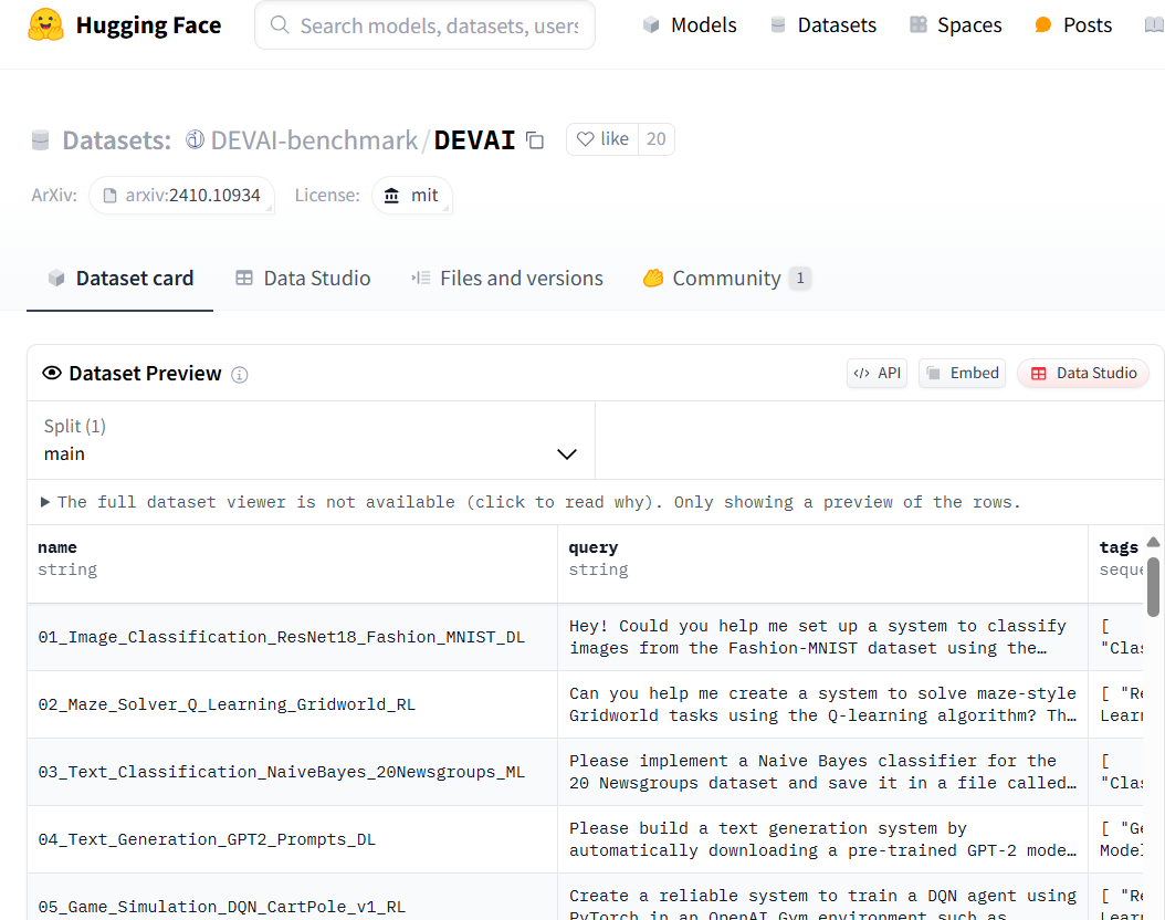 图片展示的是Hugging Face平台上的DEVAI-benchmark/DEVAI数据集页面。页面上方有搜索栏及导航栏。数据集信息显示为DEVAI-benchmark/DEVAI，有20个点赞。下方有Dataset card、Data Studio、Files and versions、Community四个标签，当前选中Dataset card标签。数据集预览部分显示了部分数据条目，如01_Image_Classification_ResNet18_Fashion_MNIST_DL等，每个条目包含name、query、tags等信息。该图片与文档中介绍OpenWiki功能时提到的对DevAI数据集任务评估的内容相关，展示了数据集的样例。