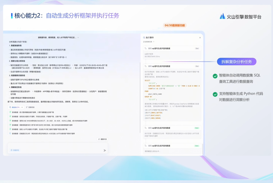 图片展示了火山引擎数智平台的核心能力2：自动生成分析框架并执行任务。左侧列出10项能力，如智能体自动调用数据集、智能体自动调用SQL等。右侧呈现了智能体自动调用数据集的界面，有“执行任务”按钮，下方有“智能体自动调用数据集”“智能体自动调用SQL”“支持智能体生成Python代码对数据进行洞察分析”等说明。该图与上下文介绍的火山引擎数智平台能力相呼应，直观呈现其自动生成分析框架并执行任务的功能。