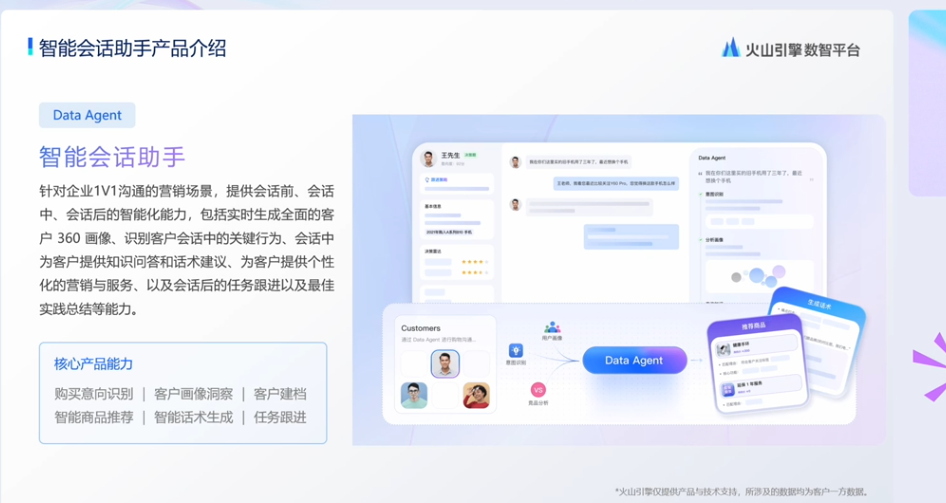 图片展示了火山引擎数智平台的智能会话助手产品介绍。左侧以蓝色背景呈现产品名称及功能介绍，称其针对企业TV沟通的营销场景，提供会话前、中、后的智能化能力。右侧是产品工作流程图，显示客户与Data Agent的交互，包括购买意向识别、客户画像洞察、客户建档、智能商品推荐、智能活术生成、任务跟进等核心产品能力。该图与上下文紧密相关，直观呈现了产品功能及工作流程。
