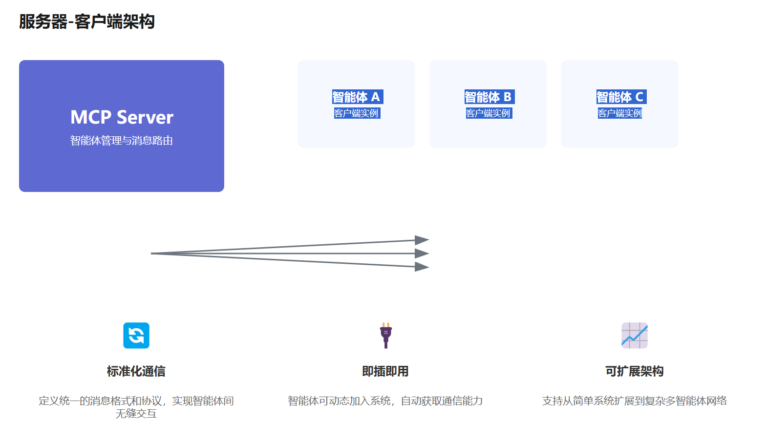 我悟了！论MCP Server与工作流在智能体开发场景中的作用和区别