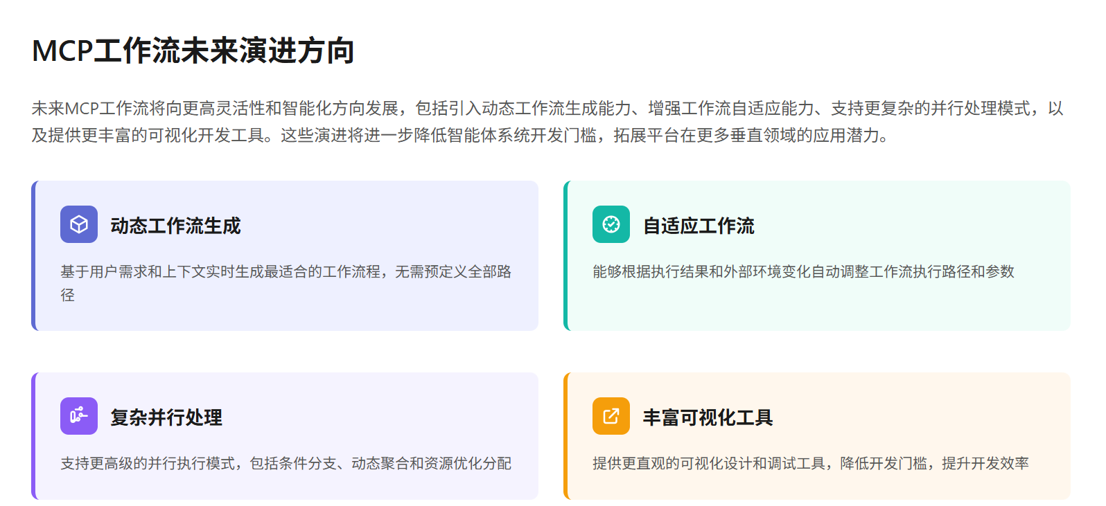 图片展示了MCP工作流未来演进方向。未来MCP工作流将更灵活智能化，包括引入动态工作流生成能力、增强自适应能力、支持更复杂的并行处理模式，以及提供更丰富的可视化开发工具。这些演进将进一步降低智能系统开发门槛，拓展平台应用潜力。图片分为四部分，分别阐述动态工作流生成、自适应工作流、复杂并行处理、丰富可视化工具等方向，与上下文对MCP工作流未来发展的描述相契合。