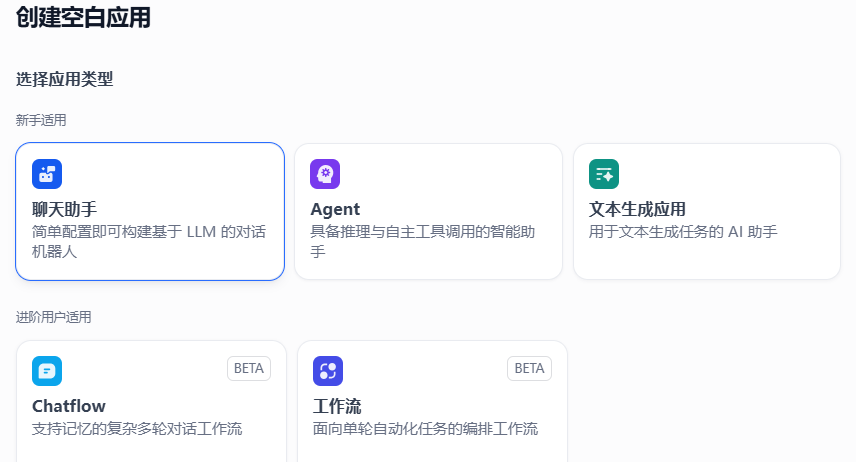 图片展示了Dify平台中创建空白应用时的“选择应用类型”界面。界面分为新手适用和进阶用户适用两部分。新手适用部分有“聊天助手”“Agent”“文本生成应用”三种类型,其中“聊天助手”为新手适用,可简单配置构建基于LLM的对话机器人;“Agent”为进阶用户适用,具备推理与自主工具调用的智能助手;“文本生成应用”为进阶用户适用,用于文本生成任务的AI助手。进阶用户适用部分还有“Chatflow”“工作流”两种类型,均为BETA版本。该图与上下文关系紧密,直观呈现了Dify平台中智能体(Agent)的多种表现类型。