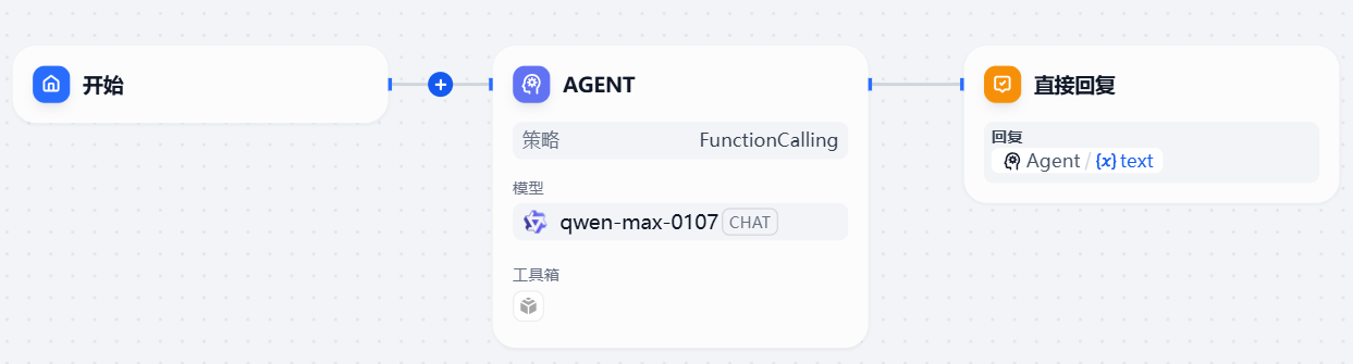 图片展示了一个智能体(Agent)的流程图。流程从“开始”节点出发,经“AGENT”节点,策略为FunctionCalling,模型是qwen - max - 0107,工具箱为空,再至“直接回复”节点,回复内容为“Agent / (x) text”。该图与上下文紧密相关,上下文提到智能体主要分为聊天助手、工作流与对话流三类,此图以具体流程图形式直观呈现了智能体的一种表现类型,帮助理解其运作方式。