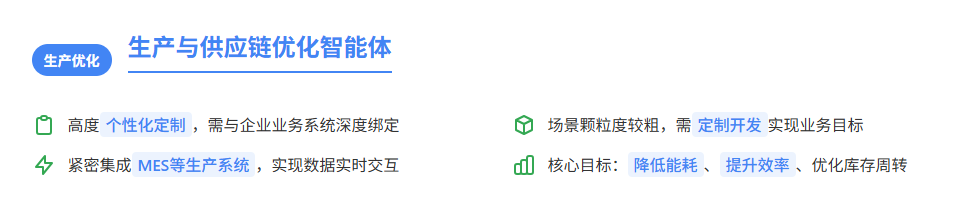图片展示了生产与供应链优化智能体的相关信息。其高度个性化定制,需与企业业务系统深度绑定;紧密集成MES等生产系统,实现数据实时交互;场景颗粒度较粗,需定制开发实现业务目标;核心目标为降低能耗、提升效率、优化库存周转。该图与上下文紧密相关,是对生产与供应链优化智能体特点及目标的总结,强调其个性化、业务强关联等特性。