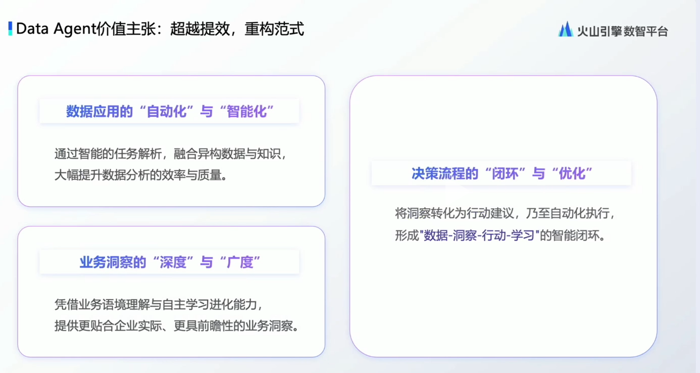 图片展示了Data Agent的价值主张,分为三个部分。一是数据应用的“自动化”与“智能化”,通过智能任务解析等提升数据分析效率与质量;二是决策流程的“闭环”与“优化”,将洞察转化为行动建议,形成智能闭环;三是业务洞察的“深度”与“广度”,凭借自主学习能力提供更贴合企业实际的业务洞察。该图与上下文紧密相关,是对Data Agent应解决企业落地问题的阐述,强调其在数据应用、决策流程及业务洞察方面的优势。