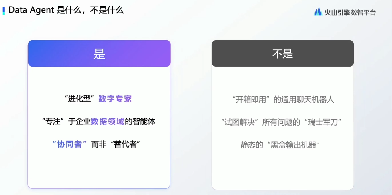 图片以“Data Agent是什么,不是什么”为标题,分为“是”和“不是”两部分。左侧“是”部分,以紫色背景呈现,内容为“进化型”数字专家、“专注”于企业数据领域的智能体、“协同者”而非“替代者”。右侧“不是”部分,以灰色背景呈现,内容为“开箱即用”的通用聊天机器人、“试图解决”所有问题的“瑞士军刀”、静态的“黑盒输出机器”。该图与上下文介绍Data Agent利用AI技术深度挖掘数据价值,与大模型结合,为业务提供更深入洞察和决策支持的内容相呼应,明确了Data Agent的定位。