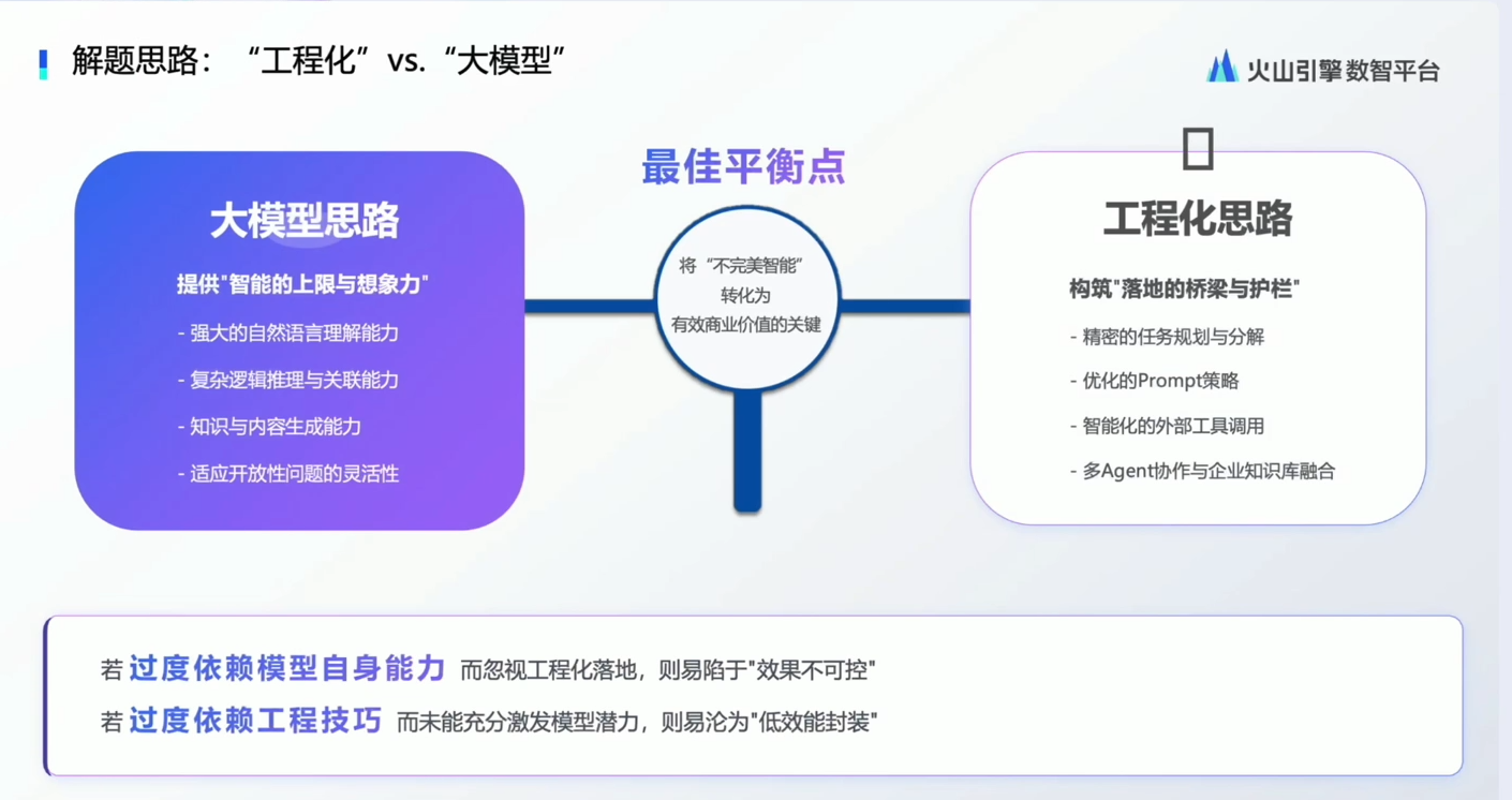 图片展示了Data Agent在企业场景落地时的解题思路,对比了“大模型思路”和“工程化思路”。大模型思路强调提供“智能的上限与想象力”,如自然语言理解能力、逻辑推理能力等;工程化思路则注重构建“落地的桥梁与护栏”,如任务规划、Prompt策略优化等。两者最佳平衡点在于将“不完美智能”转化为有效商业价值的关键。图片还指出过度依赖模型自身能力或工程技巧易导致“效果不可控”或“低效能封装”等问题。