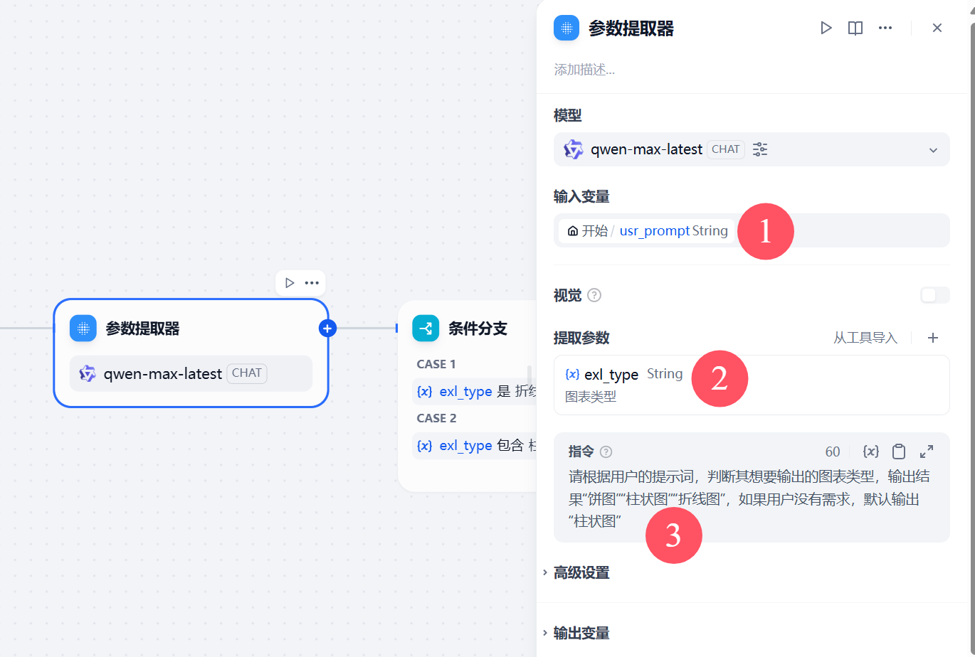 图片展示了Dify搭建私有数据可视化智能体流程中的关键节点。左侧为“参数提取器”,模型为“qwen - max - latest”,输入变量为“开始:usr_prompt String”。右侧是“条件分支”,包含两个分支,分别为“exl_type是折线图”和“exl_type包含柱状图”。分支指令为“请根据用户的提示词,判断其想要输出的图表类型,输出结果为“折线图”“柱状图”,如果用户没有需求,默认输出“柱状图””。该图片与上下文紧密相关,直观呈现了参数提取及条件分支的设置情况,是智能体生成图表流程中的重要环节。