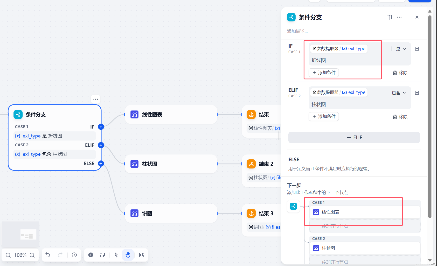 图片展示了Dify搭建私有数据可视化智能体的工作流程中条件分支的设置界面。左侧是条件分支的流程图,包含IF、ELIF、ELSE三种判断方式,分别对应折线图、柱状图、饼图。右侧是条件分支的设置区域,IF分支判断变量exl_type是否为折线图,ELIF分支判断是否为柱状图,ELSE分支为饼图。该图片与上下文紧密相关,直观呈现了上文提到的条件分支节点由大模型决定,通过判断exl_type值生成对应图表的工作流程。