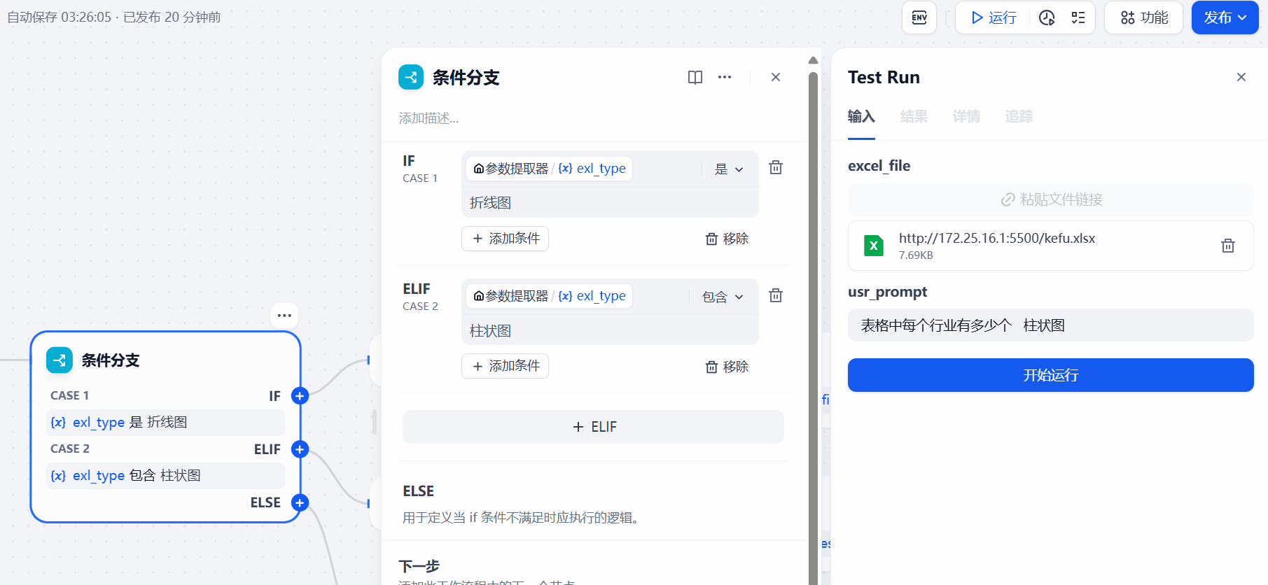 图片展示了Dify搭建私有数据可视化智能体的工作流运行效果。左侧是工作流界面,包含“条件分支”节点,其下有“IF”和“ELSE”分支,分别对应折线图和柱状图。右侧是Test Run界面,输入了“http://172.25.16.1:5500/kefu.xlsx”和“表格中每个行业有多少个 柱状图”等信息,下方有“开始运行”按钮。该图片与上下文紧密相关,直观呈现了工作流的运行情况,验证了其效果。