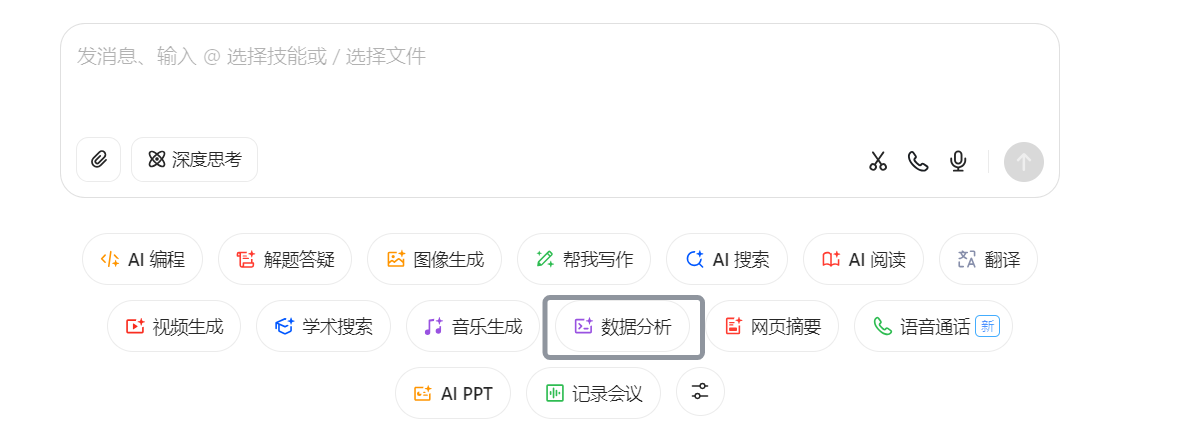 图片展示了Pandas-ai平台的技能选择界面。界面顶部有“发消息、输入 @ 选择技能或 / 选择文件”提示。下方有“深度思考”按钮。中间有多个技能图标,其中“数据分析”技能被红色框线突出显示。该图片与上下文关系紧密,上下文提到AI数据分析步骤,而图片直观呈现了Pandas-ai平台中可选择的技能之一,即数据分析技能,为读者了解平台技能选择提供直观参考。