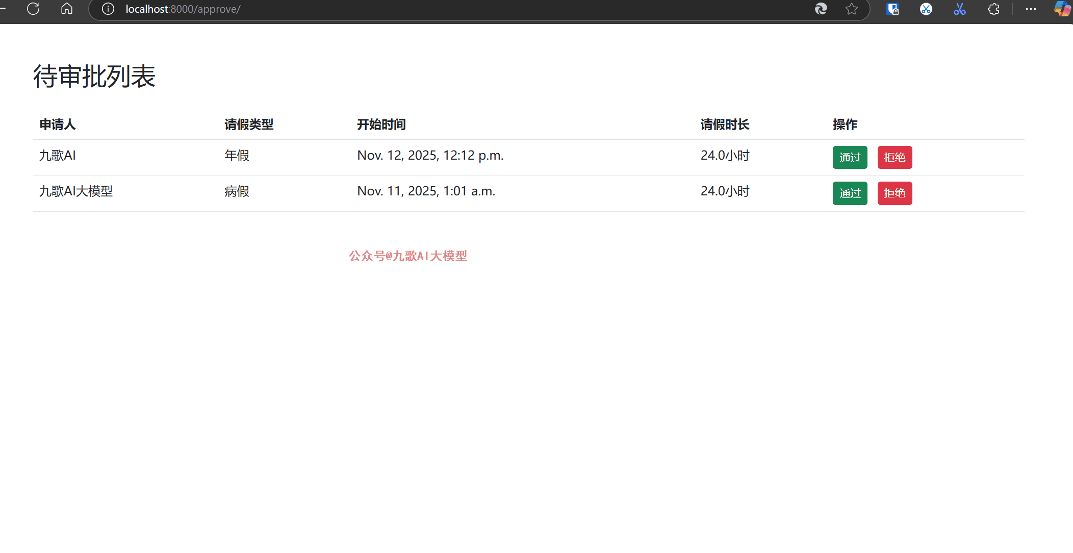 图片展示的是Django OA请假系统后台审批功能的页面。页面标题为“待审批列表”,列出了两条请假记录,申请人分别为“九驭AI”和“九驭AI大模型”,请假类型分别是年假和病假,开始时间分别为2025年11月12日12:12 p.m.和2025年11月11日1:01 a.m.,请假时长均为24.0小时。每条记录右侧有“通过”和“拒绝”两个操作按钮。该图片与文档中介绍Django OA请假系统后台审批功能的内容相关,直观呈现了审批页面样式及数据展示情况。